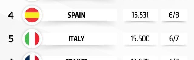 开云体育网页版入口-欧联杯排位赛收官：维拉贝蒂斯罗马进前8，葡超强势