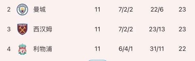 开云体育官方网-【观察】从3连败到8轮不败！阿森纳悄然争4秘诀何在？