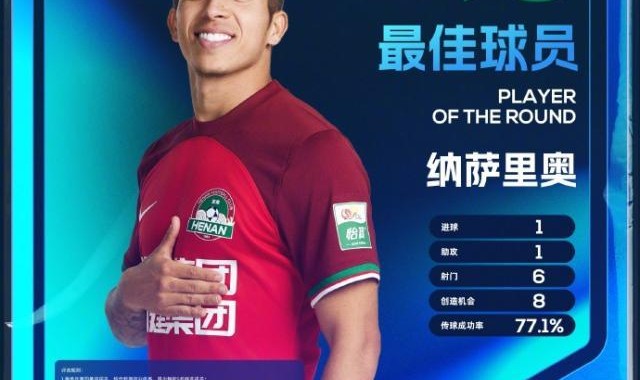 开云体育官方网址-中超第15轮最佳球员：河南队外援纳萨里奥当选